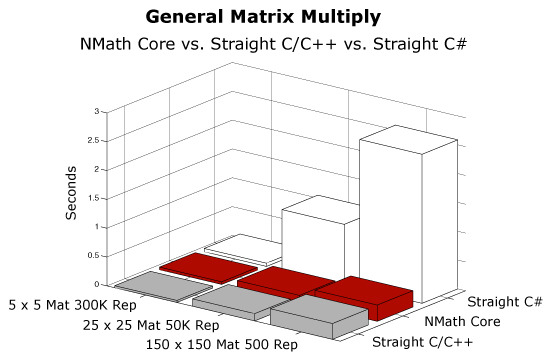 NMath Core Screenshot